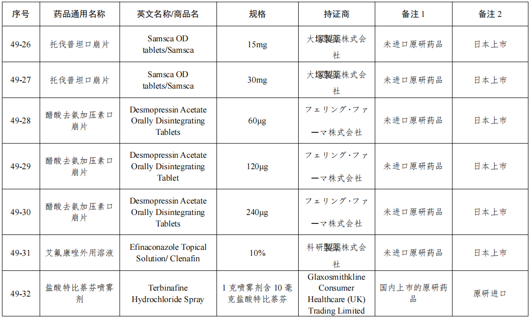 NMPA发布：仿制药参比制剂目录(第四十九批)