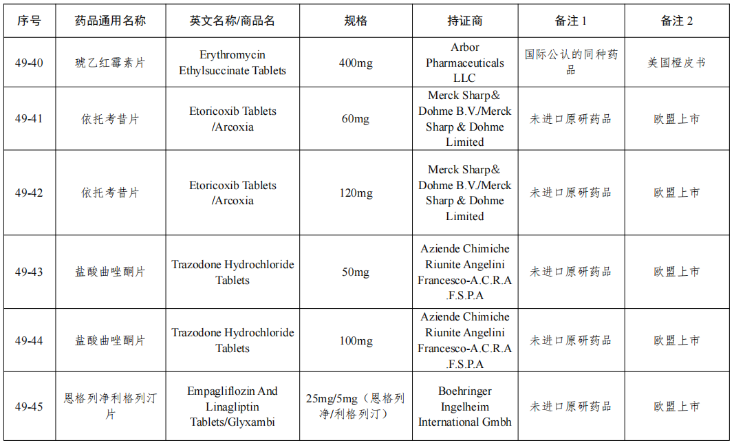 NMPA发布：仿制药参比制剂目录(第四十九批)