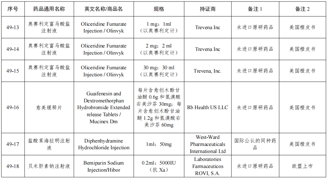 NMPA发布：仿制药参比制剂目录(第四十九批)