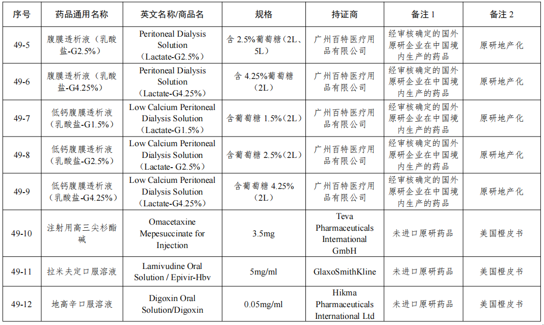 NMPA发布：仿制药参比制剂目录(第四十九批)