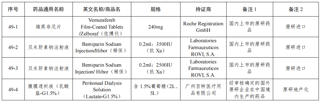 NMPA发布：仿制药参比制剂目录(第四十九批)