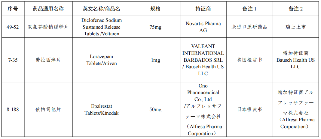 NMPA发布：仿制药参比制剂目录(第四十九批)