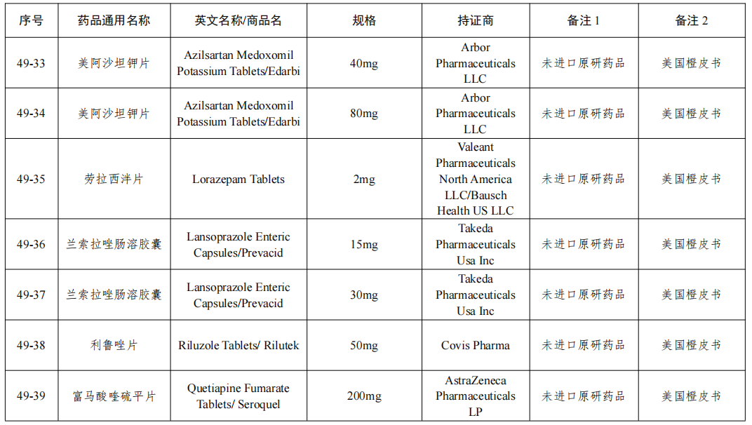 NMPA发布：仿制药参比制剂目录(第四十九批)