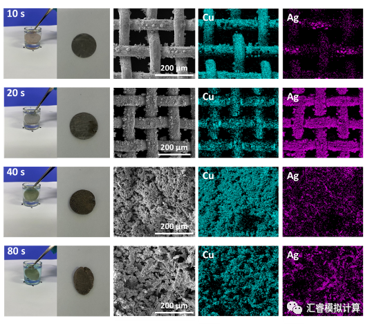 锌合金的密度 中国科学院宁波材料所AMI：具有自吸附分子拥挤层的锌合金位点作为锌电极的稳定界面