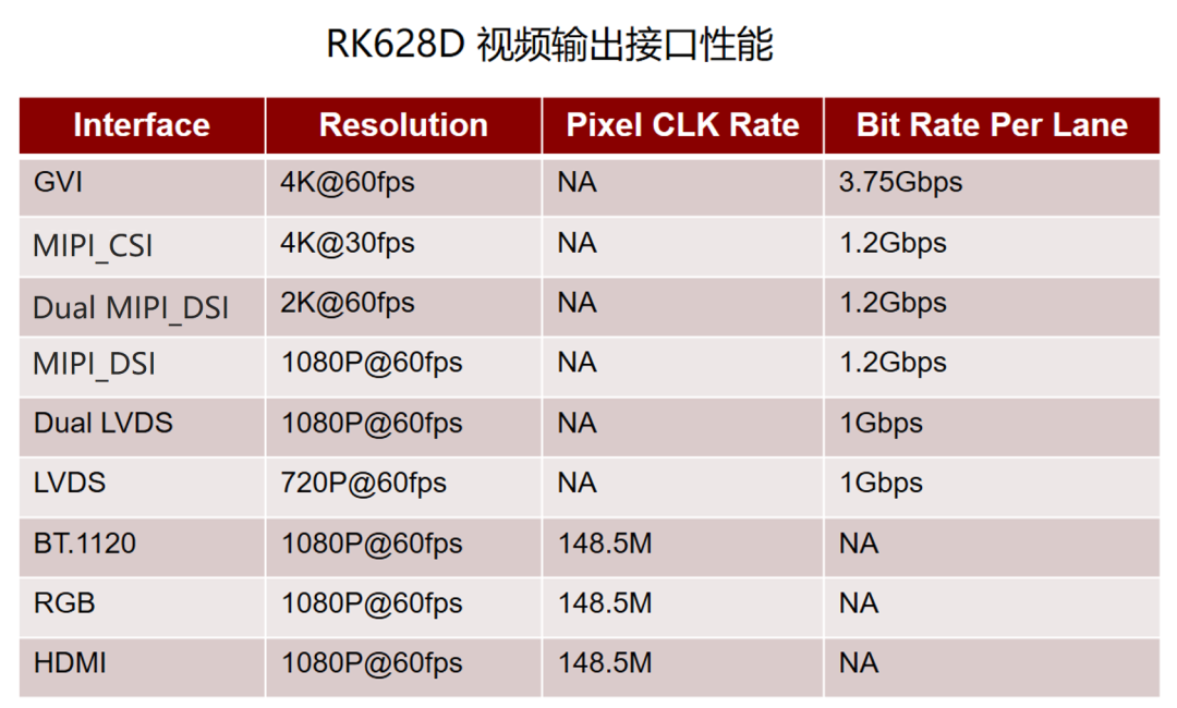 瑞芯微發布24合1視頻橋接芯片！的圖12