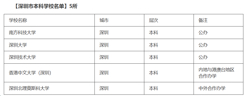 莫斯科大學(xué)分?jǐn)?shù)_莫斯科理工大學(xué)錄取分?jǐn)?shù)線_2024年深圳北理莫斯科大學(xué)錄取分?jǐn)?shù)線(2024各省份錄取分?jǐn)?shù)線及位次排名)