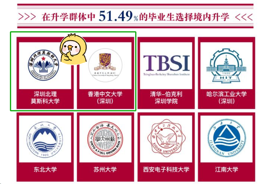 莫斯科大學(xué)分?jǐn)?shù)_2024年深圳北理莫斯科大學(xué)錄取分?jǐn)?shù)線(2024各省份錄取分?jǐn)?shù)線及位次排名)_莫斯科理工大學(xué)錄取分?jǐn)?shù)線