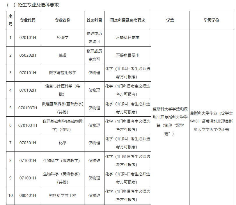 2024年深圳北理莫斯科大學(xué)錄取分?jǐn)?shù)線(2024各省份錄取分?jǐn)?shù)線及位次排名)_莫斯科理工大學(xué)錄取分?jǐn)?shù)線_莫斯科大學(xué)分?jǐn)?shù)