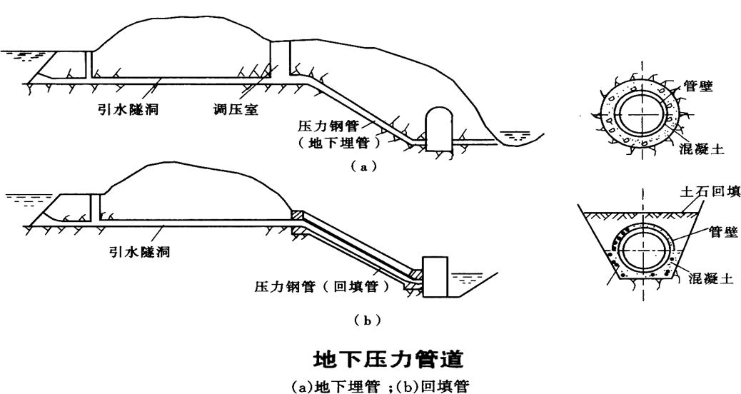 压力水管 - 水电站的“动脉血管”的图8