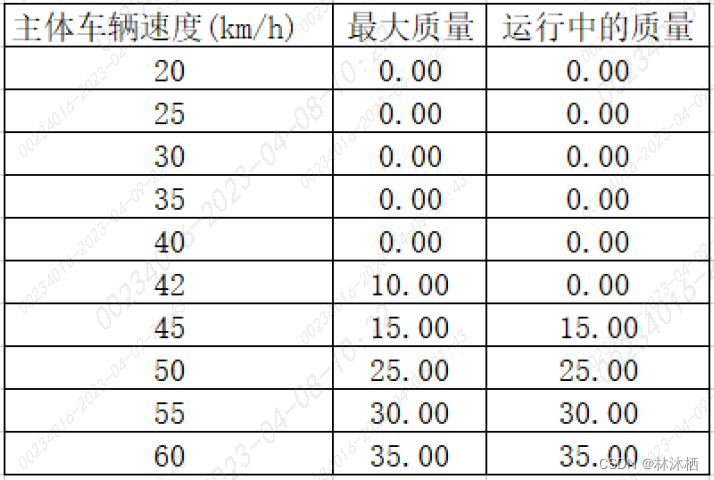 法规标准-UN R152标准解读的图4