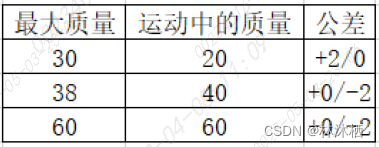 法规标准-UN R152标准解读的图12