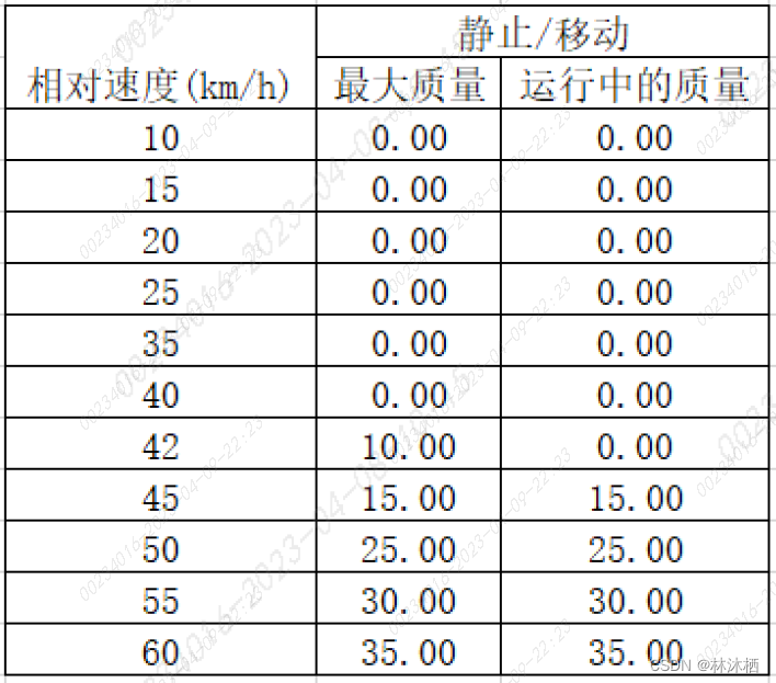 法规标准-UN R152标准解读的图2