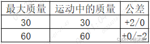 法规标准-UN R152标准解读的图10