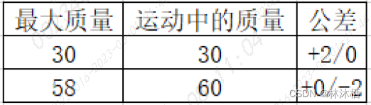 法规标准-UN R152标准解读的图11