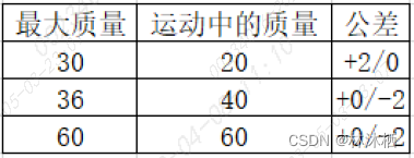 法规标准-UN R152标准解读的图13