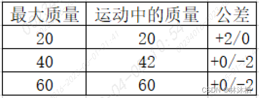 法规标准-UN R152标准解读的图8