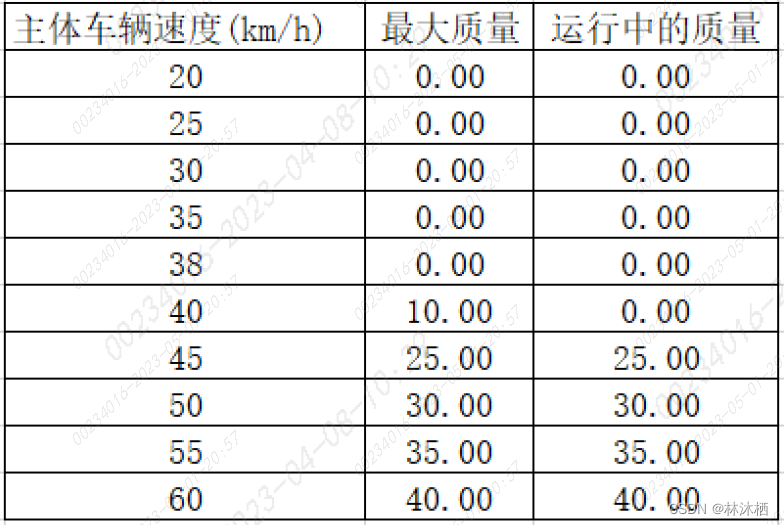 法规标准-UN R152标准解读的图6