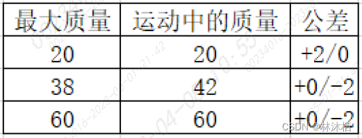 法规标准-UN R152标准解读的图9