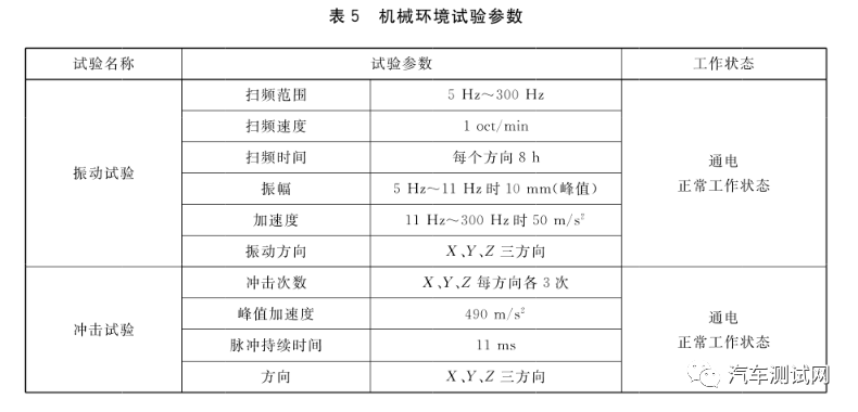 汽车试验：汽车行驶记录仪试验方法的图2