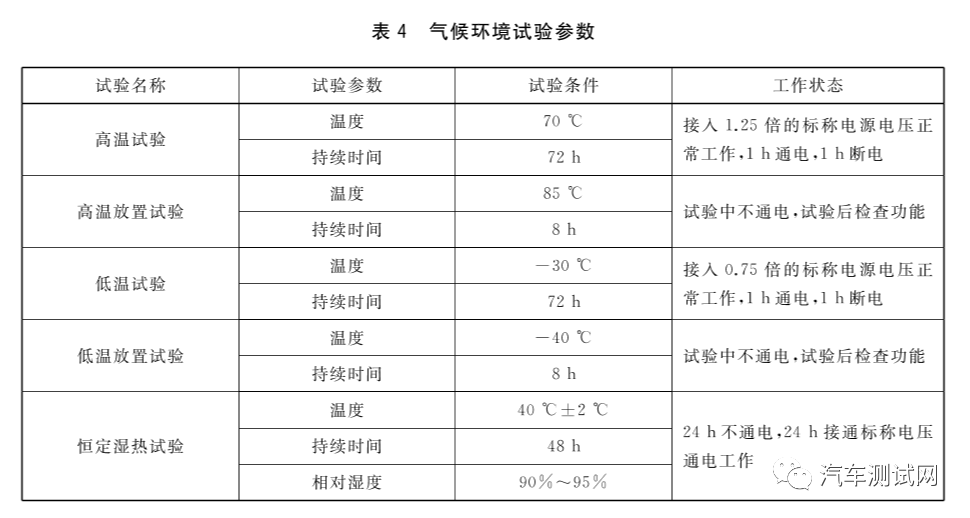 汽车试验：汽车行驶记录仪试验方法的图1