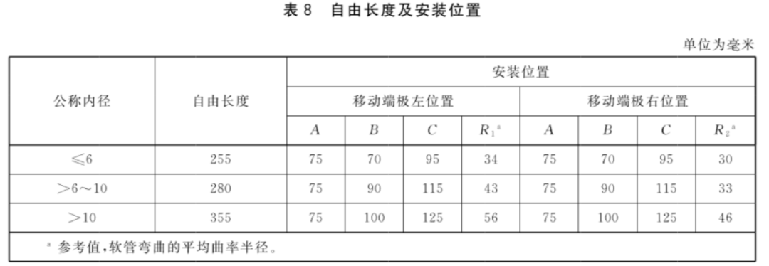 汽车试验：制动软管的结构、性能要求及试验方法的图14