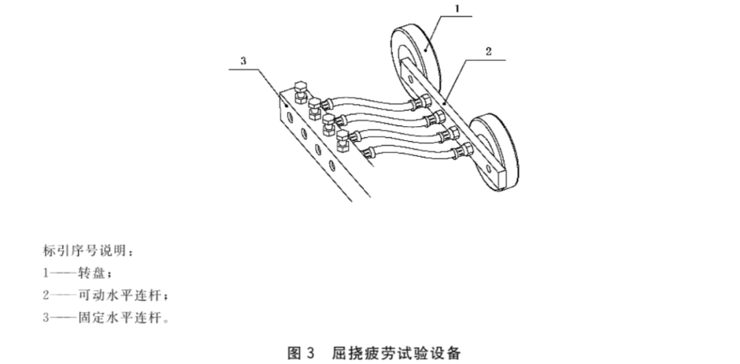 汽车试验：制动软管的结构、性能要求及试验方法的图6