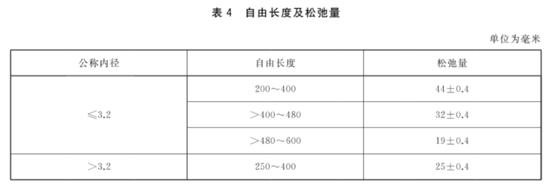 汽车试验：制动软管的结构、性能要求及试验方法的图8