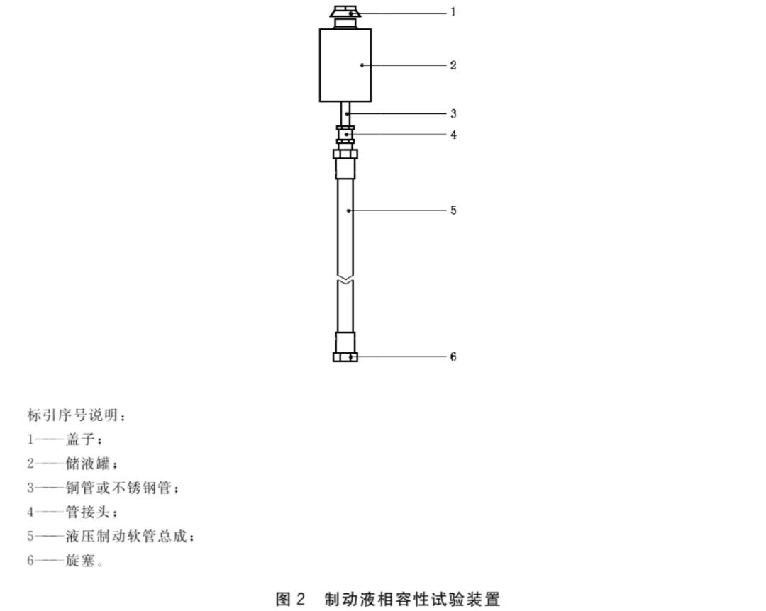 汽车试验：制动软管的结构、性能要求及试验方法的图5