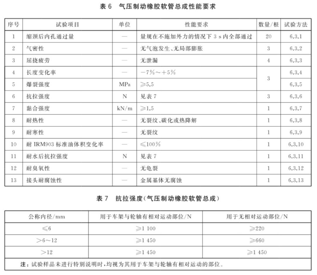 汽车试验：制动软管的结构、性能要求及试验方法的图11