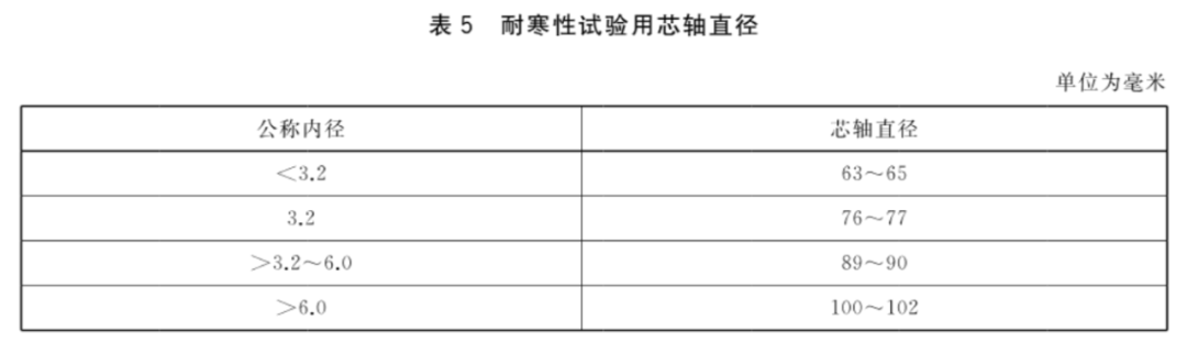 汽车试验：制动软管的结构、性能要求及试验方法的图9