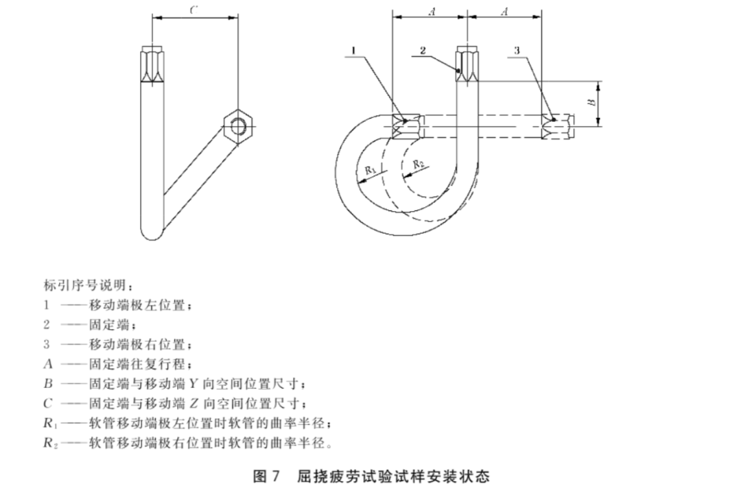 汽车试验：制动软管的结构、性能要求及试验方法的图13