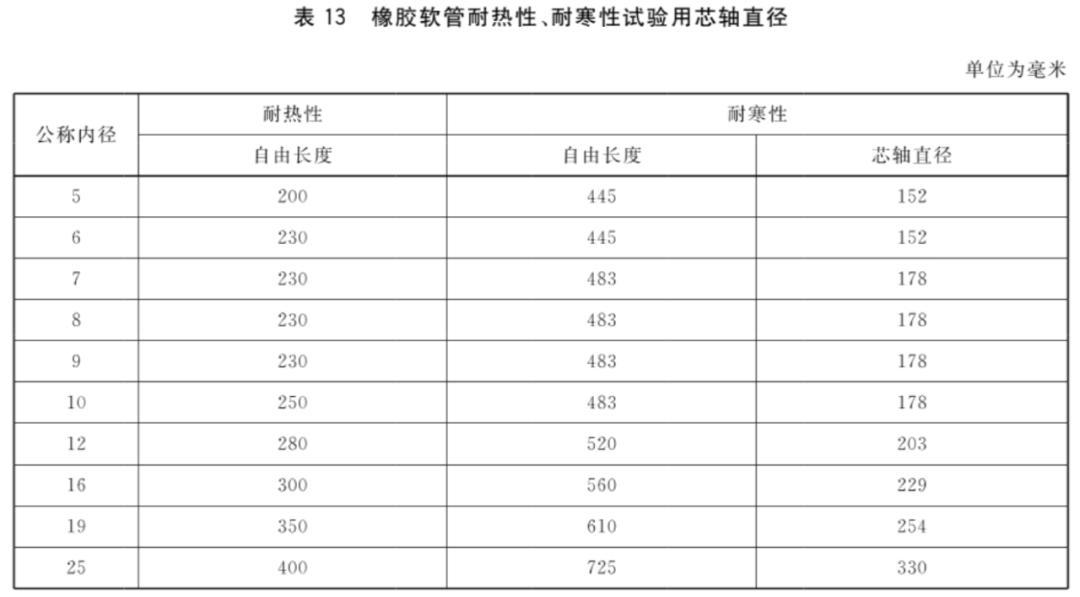 汽车试验：制动软管的结构、性能要求及试验方法的图22