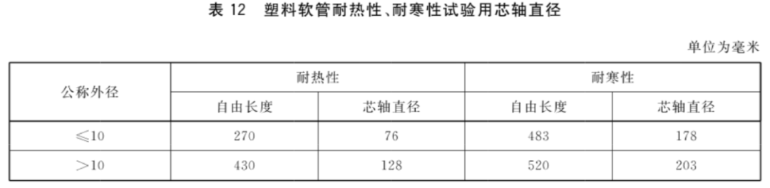 汽车试验：制动软管的结构、性能要求及试验方法的图21