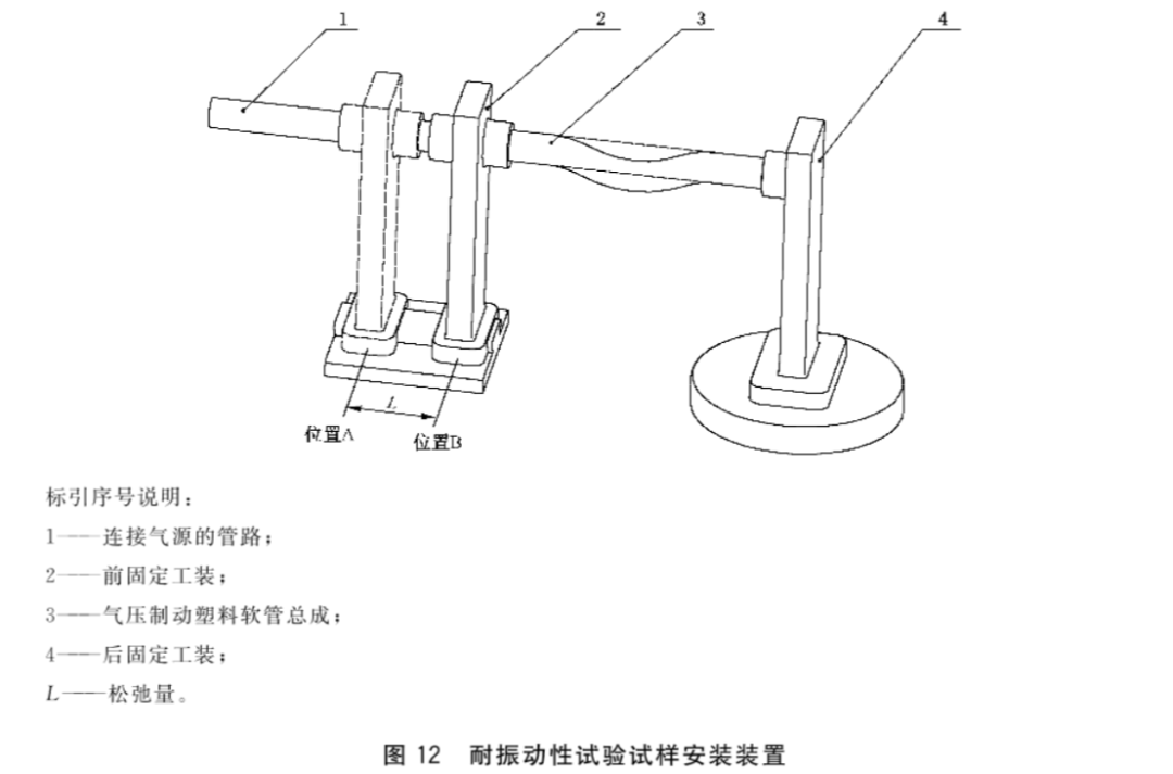 汽车试验：制动软管的结构、性能要求及试验方法的图34