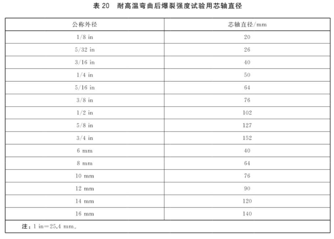 汽车试验：制动软管的结构、性能要求及试验方法的图31