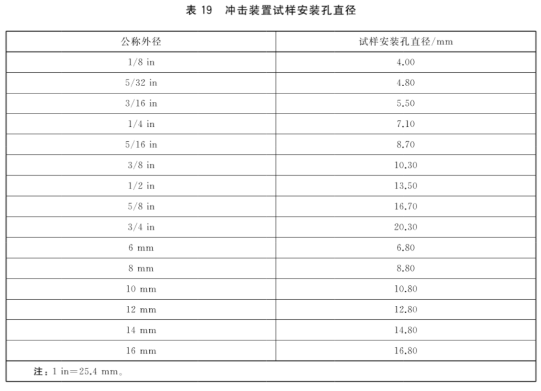 汽车试验：制动软管的结构、性能要求及试验方法的图30