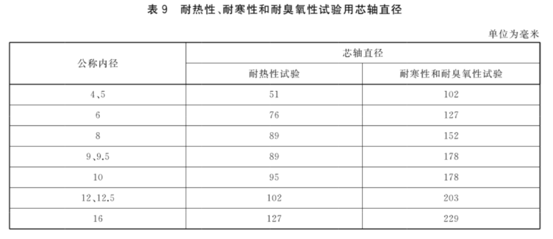 汽车试验：制动软管的结构、性能要求及试验方法的图16