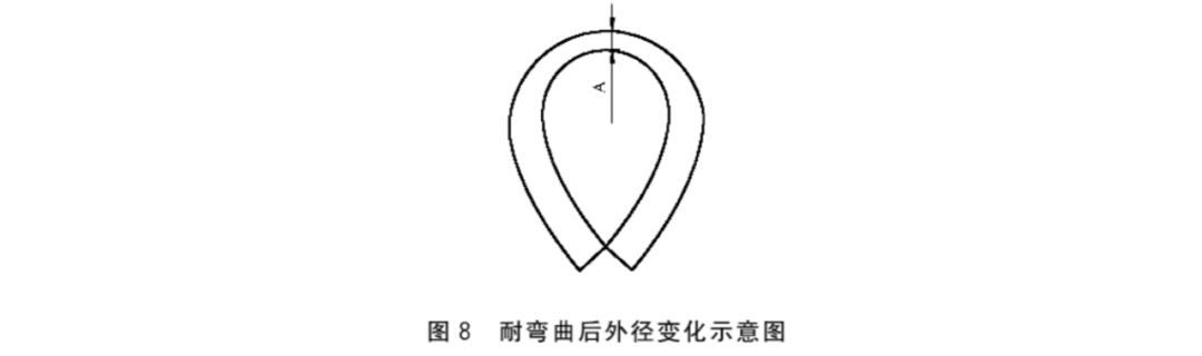 汽车试验：制动软管的结构、性能要求及试验方法的图19