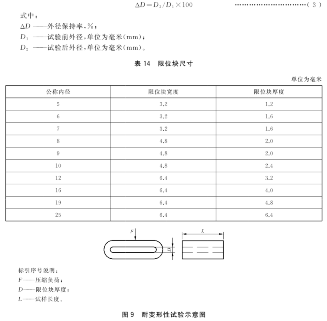 汽车试验：制动软管的结构、性能要求及试验方法的图23