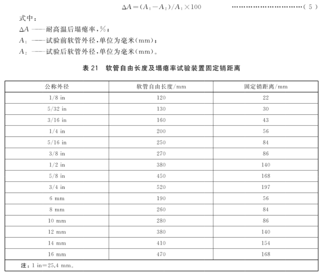 汽车试验：制动软管的结构、性能要求及试验方法的图33