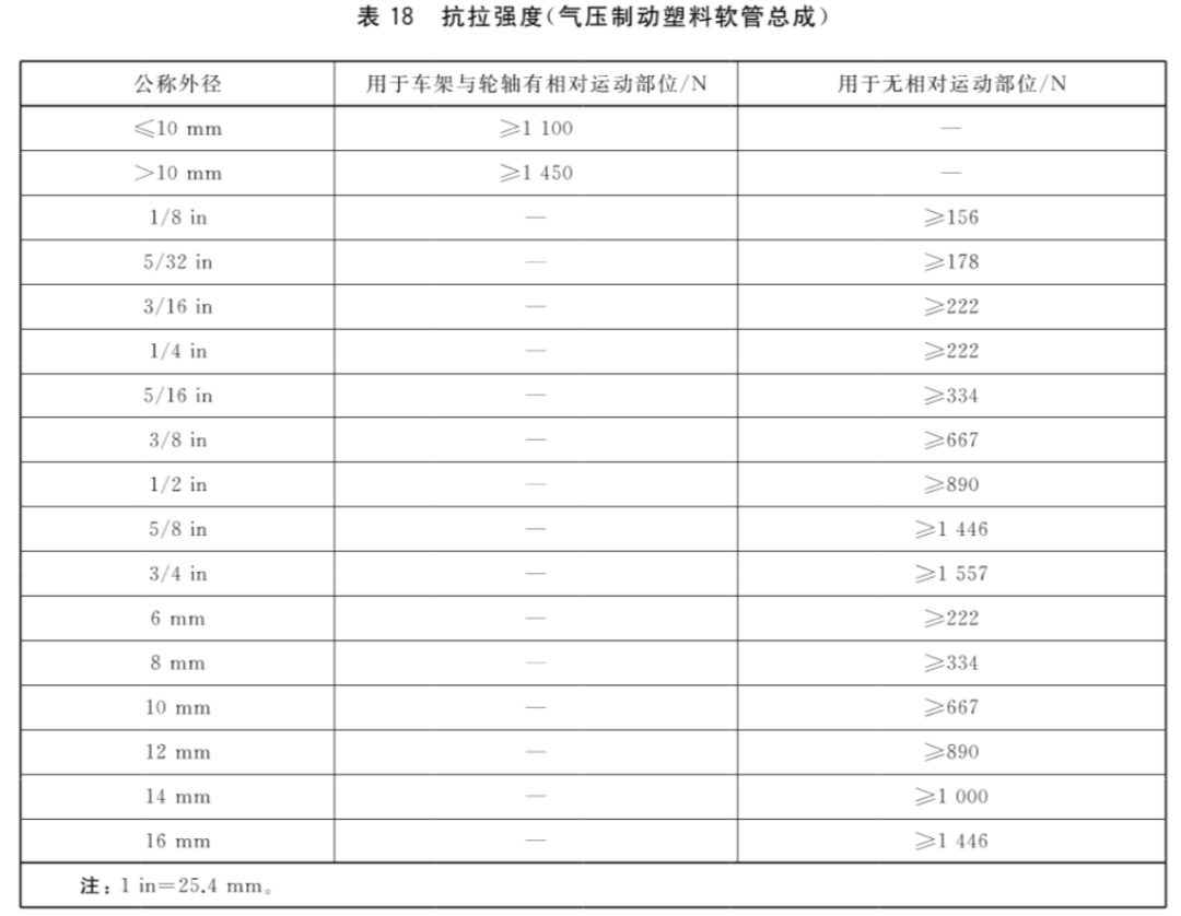 汽车试验：制动软管的结构、性能要求及试验方法的图27