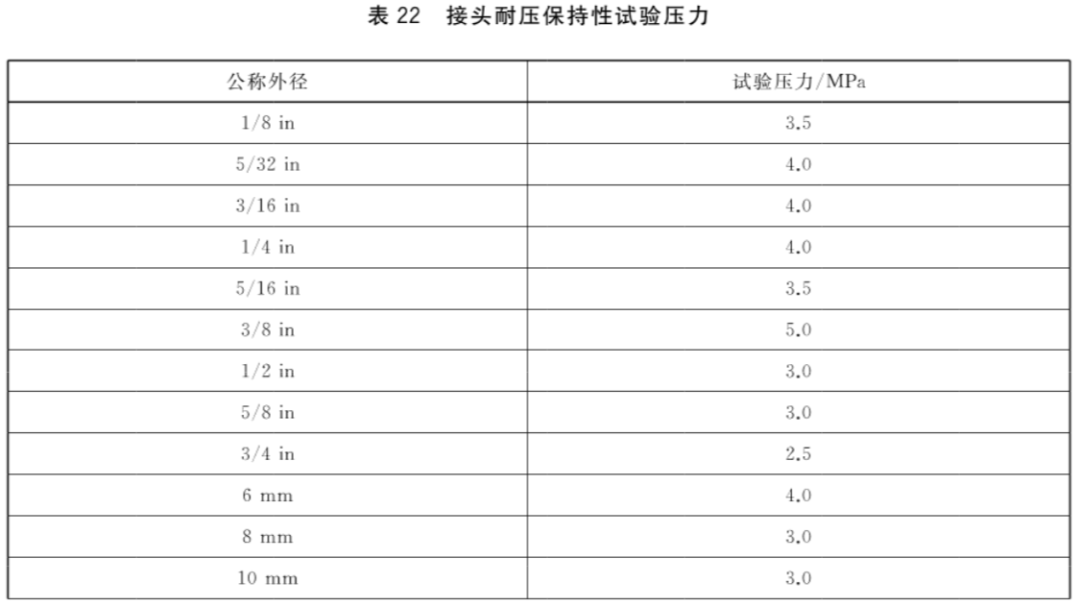 汽车试验：制动软管的结构、性能要求及试验方法的图35