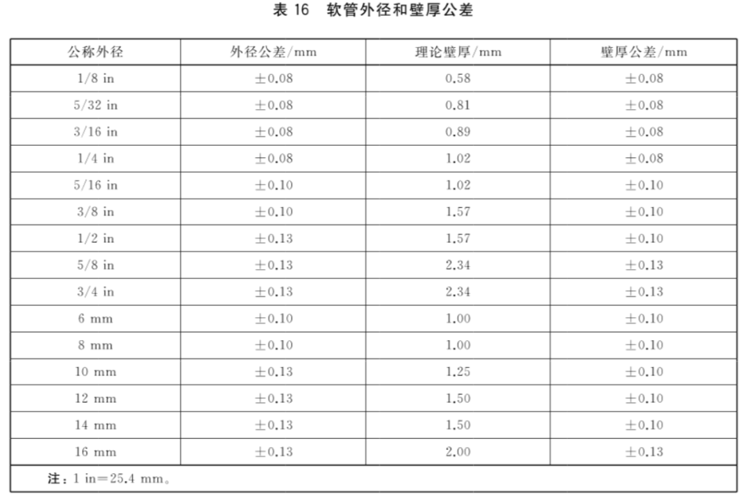 汽车试验：制动软管的结构、性能要求及试验方法的图25