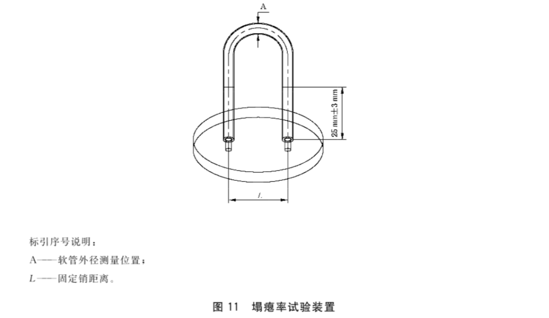 汽车试验：制动软管的结构、性能要求及试验方法的图32