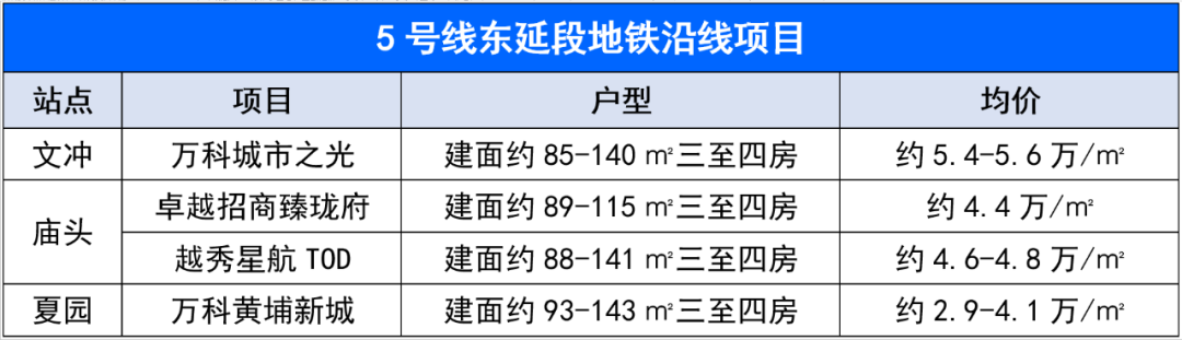 *低2字头*高20万/㎡，广州10条地铁线路59盘房价汇总