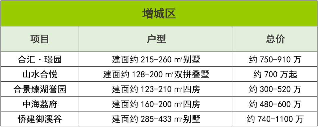 手持500-800万，广州买房有哪些选择？*区竟有5房可选！