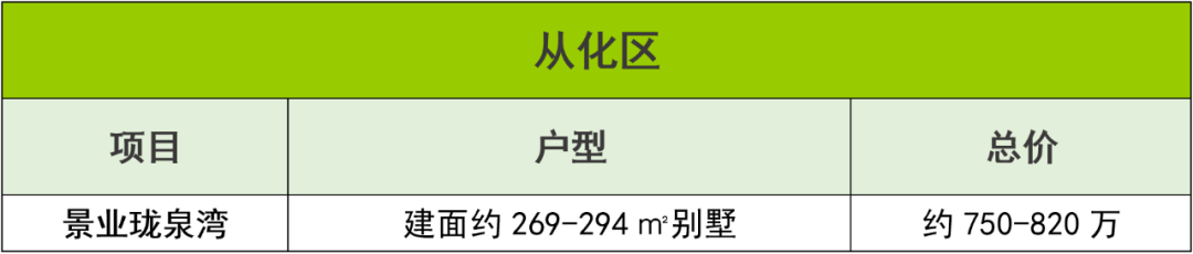 手持500-800万，广州买房有哪些选择？*区竟有5房可选！