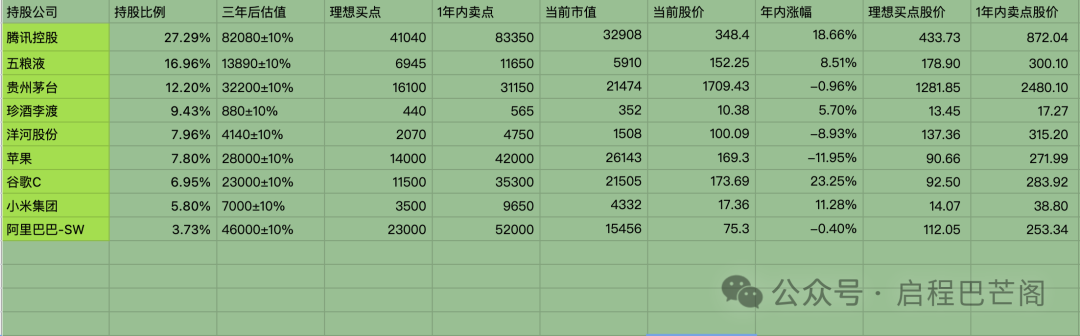 2024年05月04日 谷歌股票