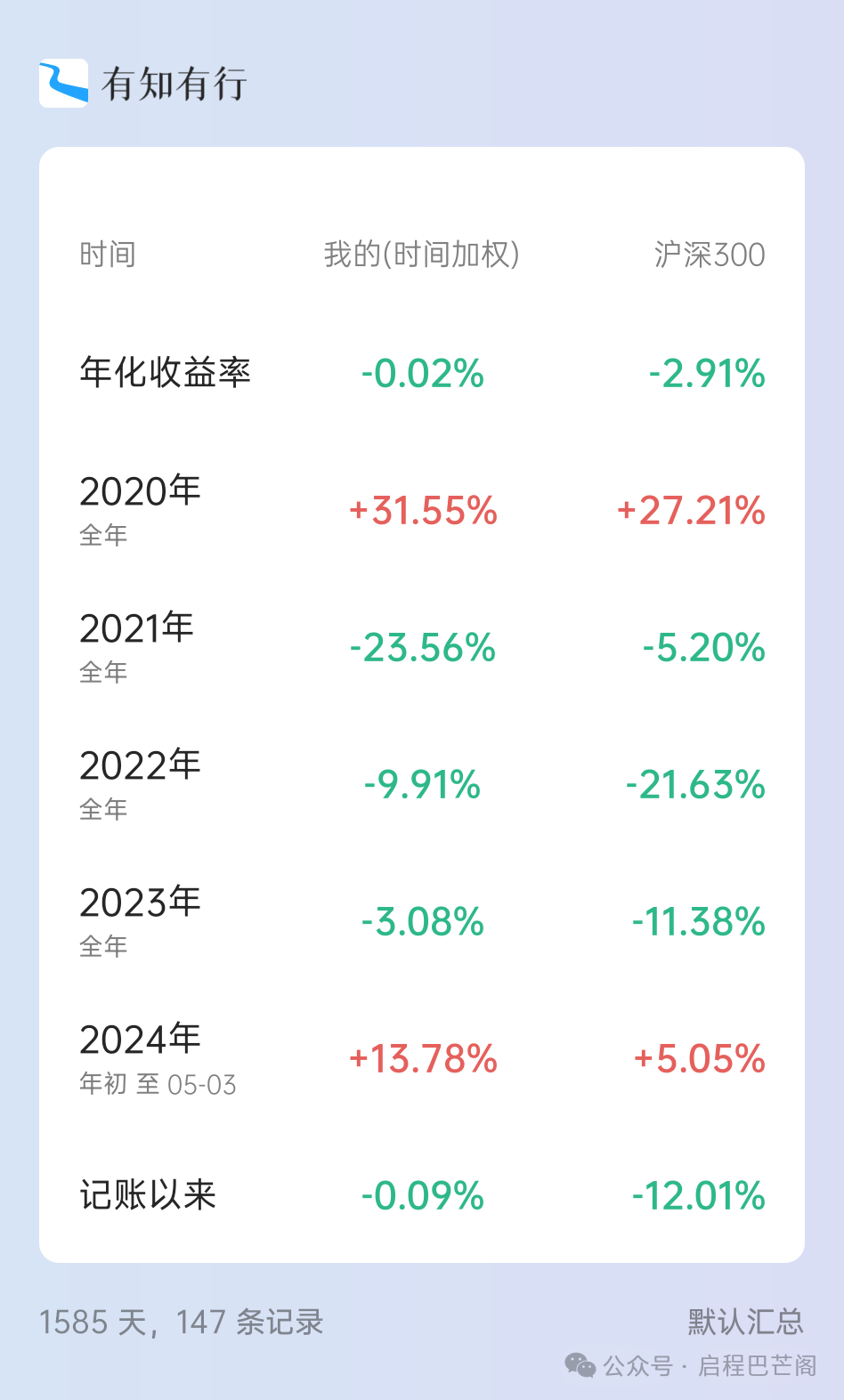 2024年05月04日 谷歌股票