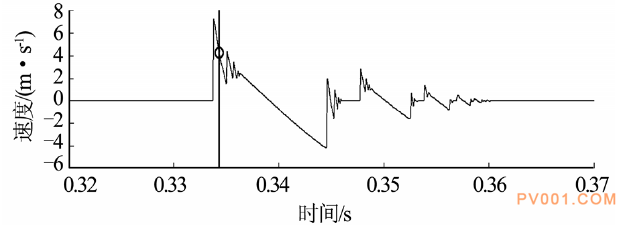 基于AMESim仿真分析软件的气动阀门运动特性研究   AMESim气动附软件下载的图8